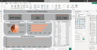 Adidas Dash Board علي power BI