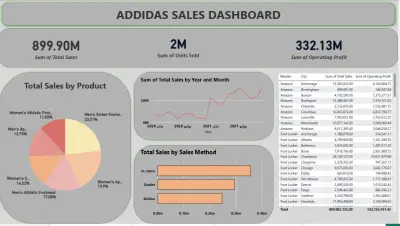 Adidas Sales Dashboard