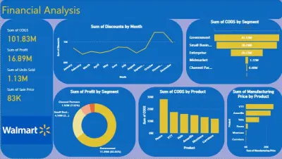 Financial Analysis By Power BI