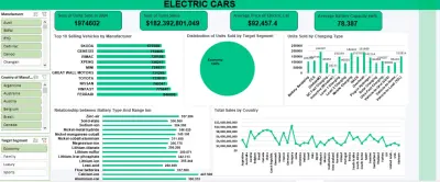 Excel project (Electric Cars)