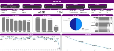 ٍSales OverView Dashboard