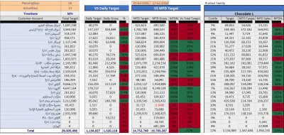 Sales Report Assignment