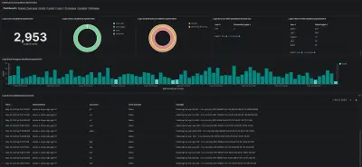 نظام مراقبة أمني باستخدام ELK