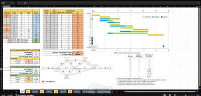 تحليل جدولة مشروع باستخدام Excel (المسار الحرج – CPM)