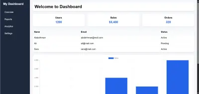 داش بورد لموقع