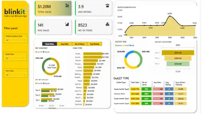 داشبورد لوحه معلومات مبيعات وتحليل البيانات باستخدام Power BI و Sales Dashboard
