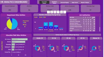 HR DASHBOARD تحليل موارد بشرية لشركة