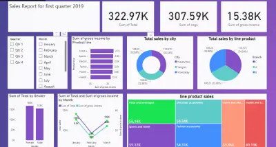 داشبورد لوحه معلومات مبيعات وتحليل البيانات باستخدام Power BI