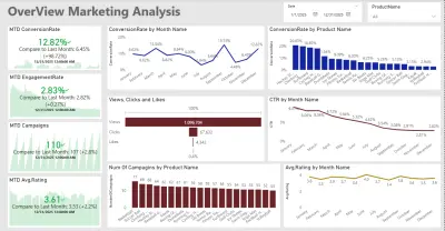 Marketying Analytics
