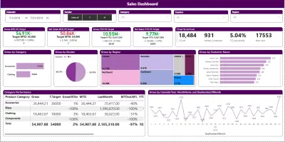 Sales Dashboard