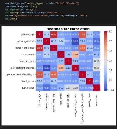 Loan_approval_project