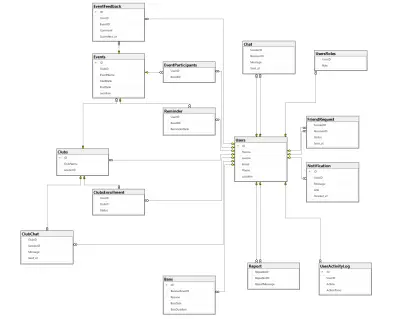 University Events and Clubs Management Database
