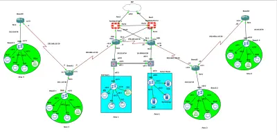 Bank Network
