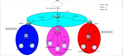 Enterprise Network