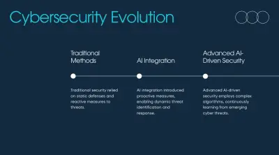 Professional Presentation Design