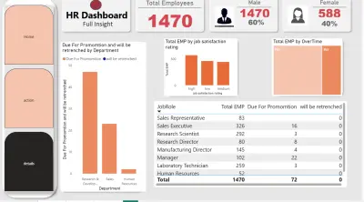 designing an interactive dashboard