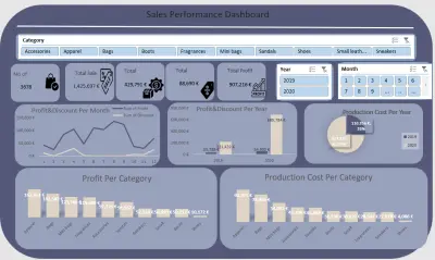 designing an interactive dashboard with KPI insight