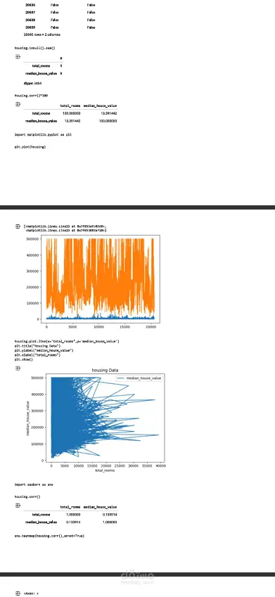 Data Analysis Project with Python