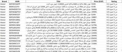 مشروع Web Scraping لأسعار الموبايلات من Amazon باستخدام Python وSelenium