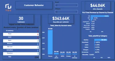 تصميم Dashboard تفاعلية احترافية باستخدام Power BI