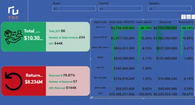 تصميم Dashboard تفاعلية احترافية باستخدام Power BI