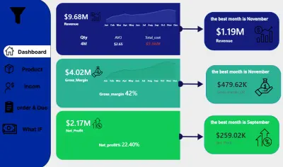 تصميم Dashboard تفاعلية احترافية باستخدام Power BI