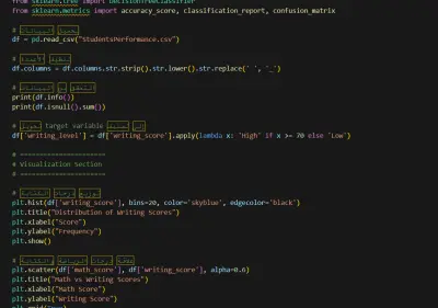 تحليل أداء الطلاب باستخدام خوارزميات التعلم الآلي (Machine Learning)
