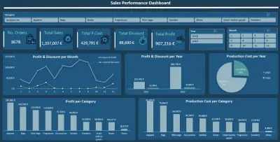 تصميم داش بورد تفاعلية باستخدام Microsoft Excel