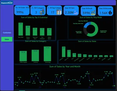 تصميم داش بورد تفاعلية باستخدام Microsoft PowerBI