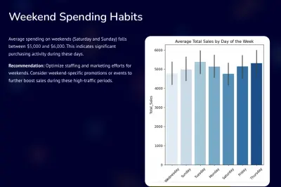تقرير رفع الإنتاجية وتحسين المبيعات