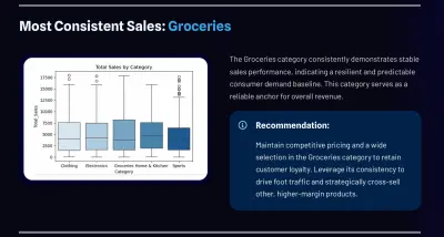 تقرير رفع الإنتاجية وتحسين المبيعات