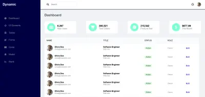 لوحة تحكم تفاعلية (Dashboard)