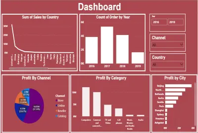 تحليل بيانات باستخدام Power BI