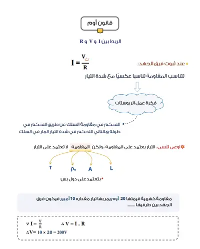 Physics book