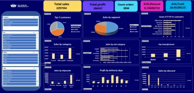 تحليل مبيعات سوبرماركت باستخدام Excel