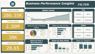 تحليل مبيعات سوبر ستور باستخدام Power BI