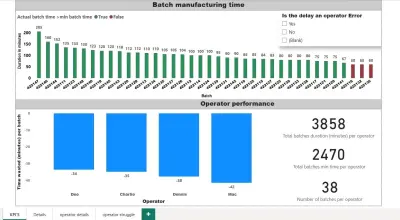 التحقيق في مجموعة بيانات توقف التصنيع