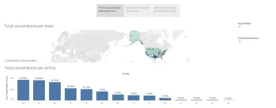 التحقيق في تأخيرات الرحلات وإلغائها