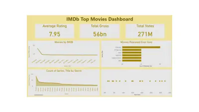 داشبورد باستخدام power BI