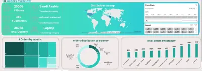"تحليل بيانات باستخدام Python وExcel مع بناء داشبورد تفاعلي"