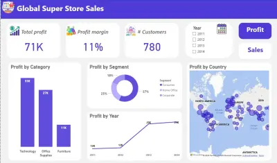 مشروع في Power BI: من الملخص العام إلى التفاصيل باستخدام Drill-Through