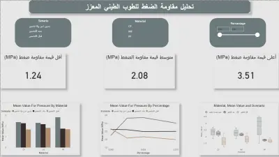 تحليل بيانات مشروع الطوب الطيني – Data Analysis Project
