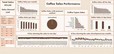 داشبورد لتحليل مبيعات محل قهوة