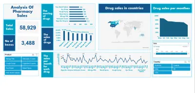 داشبورد لتحليل مبيعات أدوية