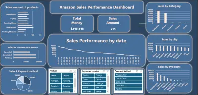 داشبورد لتحليل مبيعات أمازون