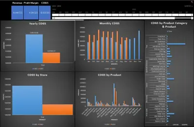 تصميم منصة لتحليل بيانات مبيعات متجر العميل