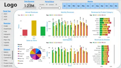 تصميم منصة لتحليل بيانات سوبر ماركت