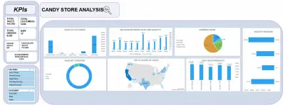 لوحة معلومات تفاعلية (DASHBOARD)في Excel صُممت لتحليل بيانات المبيعات لمتجر حلويات خيالي.