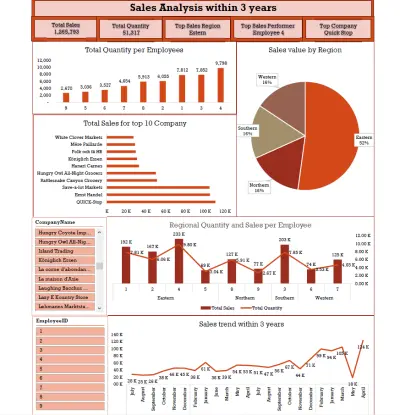 تنظيف ومعالجة بيانات باستخدام Excel