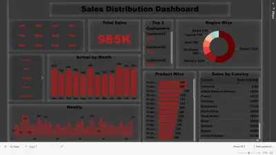 تحليل بيانات المبيعات وتصميم لوحة تحكم تفاعلية احترافية بـ Power BI